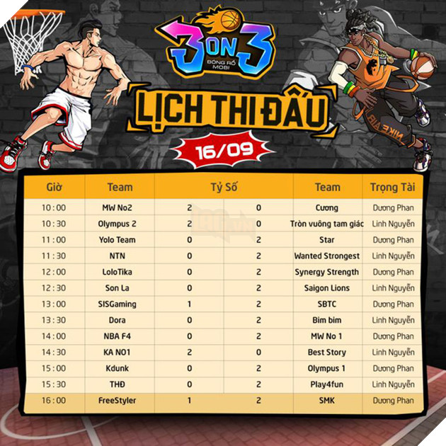 Giải đấu Bóng Rổ Mobi đường phố 3on3: Kết thúc vòng loại 1 hàng loạt anh tài lộ diện - Ảnh 5.