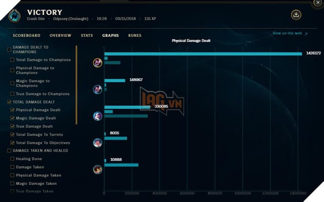 LMHT: Hướng dẫn chơi Yasuo theo hướng sát lực cực mạnh trong chế độ Phi Đội Không Gian 13