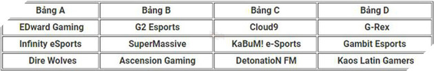 Bốc thăm chia bảng CKTG: PVB chung bảng với Afreeca Freecs và Flash Wolves, bảng D dễ thế mà không được vào - Ảnh 4.