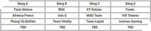 Bốc thăm chia bảng CKTG: PVB chung bảng với Afreeca Freecs và Flash Wolves, bảng D dễ thế mà không được vào - Ảnh 5.