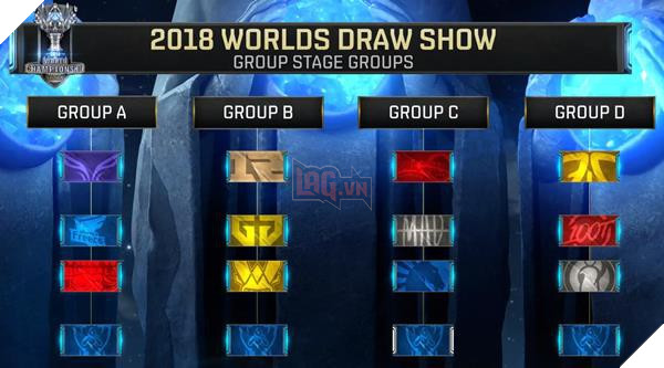 LMHT: Cùng bảng với 2 ứng cử viên vô địch, “thánh nổ” của Vitality vẫn tự tin sẽ “làm gỏi” người châu Á để bước tiếp tại CKTG 2018 - Ảnh 1.