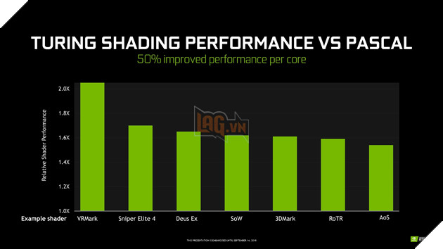 Đánh giá sức mạnh RTX 2080 Ti: Không có đối thủ 4