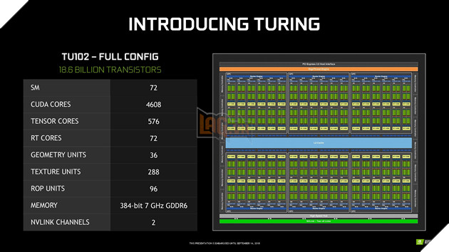 Đánh giá sức mạnh RTX 2080 Ti: Không có đối thủ 2
