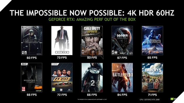 Đánh giá sức mạnh RTX 2080 Ti: Không có đối thủ 3