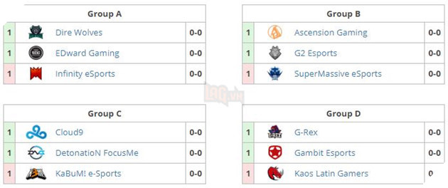 LMHT: Tổng quan về Chung kết Thế giới 2018 - Chia bảng, đội tuyển tham dự, lịch thi đấu vòng bảng 4