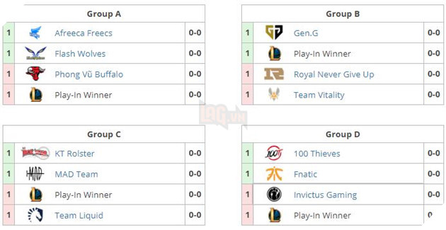 LMHT: Tổng quan về Chung kết Thế giới 2018 - Chia bảng, đội tuyển tham dự, lịch thi đấu vòng bảng 5