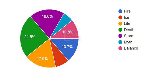 Game cổ siêu hay Wizard101 đã lên Steam hoàn toàn miễn phí, quá tiện lợi cho game thủ Việt vào chơi - Ảnh 2.