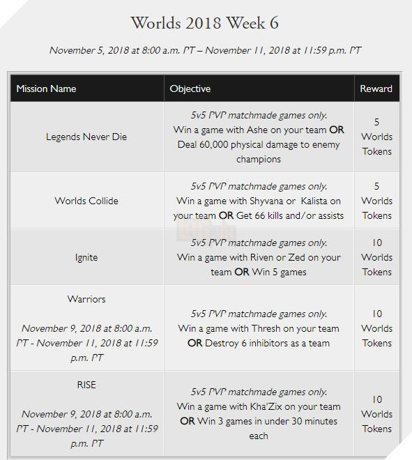 LMHT: Ca khúc chủ đề của CKTG năm nay sẽ tên là RISE – Trỗi Dậy? - Ảnh 2.