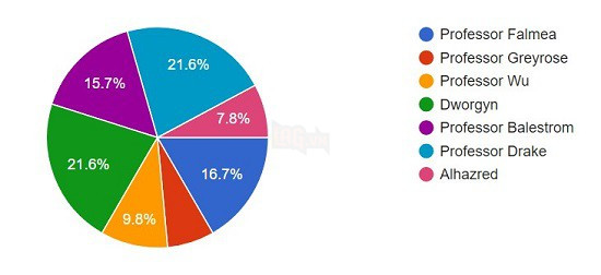 Game cổ siêu hay Wizard101 đã lên Steam hoàn toàn miễn phí, quá tiện lợi cho game thủ Việt vào chơi - Ảnh 5.
