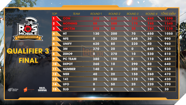 Bản tin ROS Mobile: Bắt đầu mùa rank S4, thay đổi lớn về Khiên Police 2