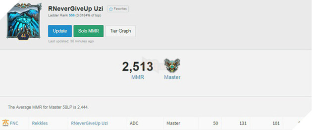 LMHT: Bỏ qua mối hận thua cuộc trước RNG năm 2017, Rekkles bất ngờ lấy tên của...Uzi để đặt nickname tại Rank Hàn - Ảnh 2.