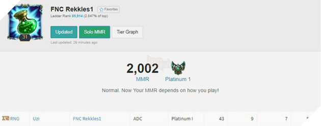 LMHT: Bỏ qua mối hận thua cuộc trước RNG năm 2017, Rekkles bất ngờ lấy tên của...Uzi để đặt nickname tại Rank Hàn - Ảnh 3.