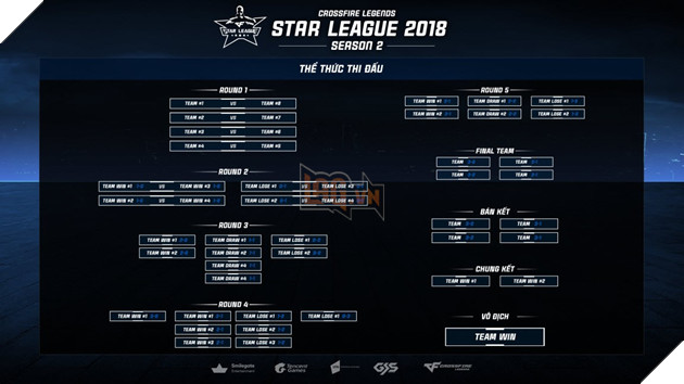 CFL Star League 2018 là giải đấu định kỳ hằng năm với sự góp mặt của 8 đội tuyển mạnh nhất dưới sự tuyển chọn rất kĩ lưỡng từ hai giải đấu bán chuyên và nghiệp dư Pro League và CF2L