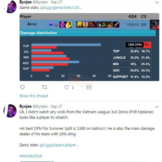 Chính nhà sáng lập của Riot Games cũng thừa nhận Zeros là một trong những tuyển thủ đáng xem nhất CKTG 2018 - Ảnh 1. Chính nhà sáng lập của Riot Games cũng thừa nhận Zeros là một trong những tuyển thủ đáng xem nhất CKTG 2018 - Ảnh 1.