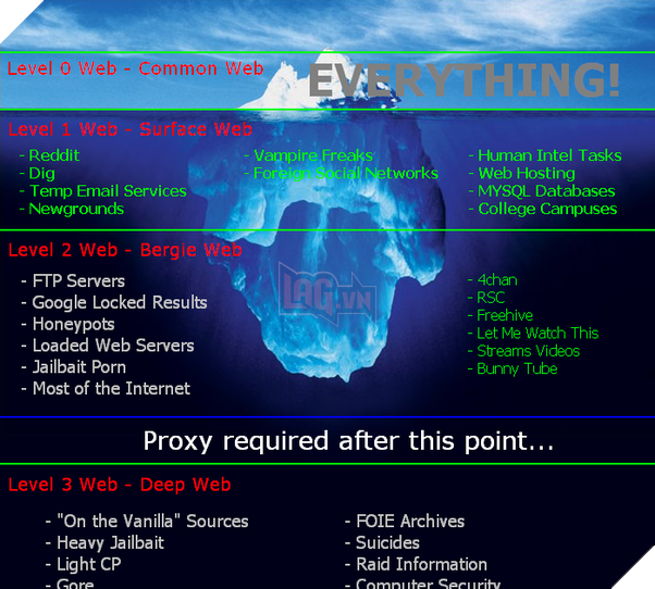5 câu chuyện nổi tiếng và gây ám ảnh nhất trên Deepweb, cấm địa của Internet - Ảnh 5. 5 câu chuyện nổi tiếng và gây ám ảnh nhất trên Deepweb, cấm địa của Internet - Ảnh 5.