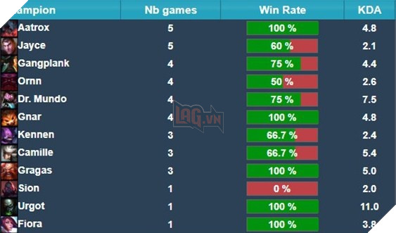 Chính nhà sáng lập của Riot Games cũng thừa nhận Zeros là một trong những tuyển thủ đáng xem nhất CKTG 2018 - Ảnh 2. Chính nhà sáng lập của Riot Games cũng thừa nhận Zeros là một trong những tuyển thủ đáng xem nhất CKTG 2018 - Ảnh 2.