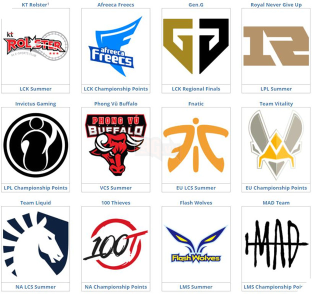 LMHT: Tổng quan về Chung kết Thế giới 2018 - Chia bảng, đội tuyển tham dự, lịch thi đấu vòng bảng 2