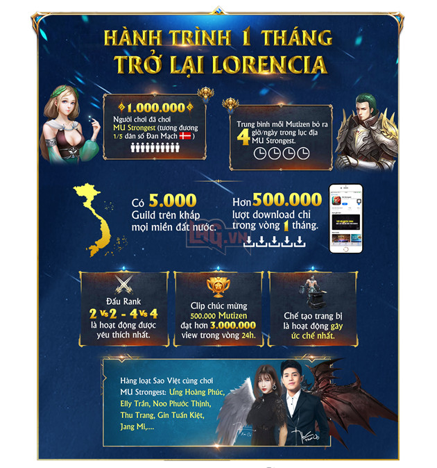 MU Strongest với những dấu ấn in đậm trên hành trình 1 tháng trở lại Lorencia 2