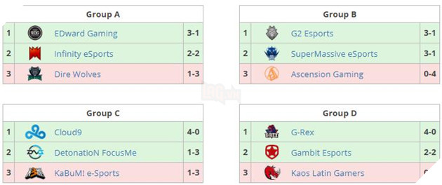 LMHT: Tổng quan về Chung kết Thế giới 2018 - Tất cả mọi điều bạn cần biết 4