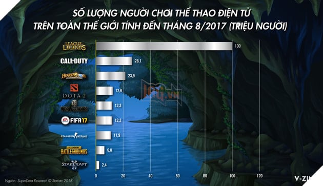 Thể thao điện tử: Từ “đứa con hoang” thành ngành công nghiệp tỷ đô - Ảnh 2. Thể thao điện tử: Từ “đứa con hoang” thành ngành công nghiệp tỷ đô - Ảnh 2.