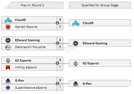 LMHT: Tổng quan về Chung kết Thế giới 2018 - Tất cả mọi điều bạn cần biết 5