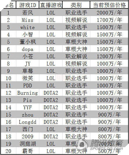 Miss, nữ streamer hàng đầu Trung Quốc và thực hư chuyện lương một năm lên đến 58 tỷ VNĐ - Ảnh 2. Miss, nữ streamer hàng đầu Trung Quốc và thực hư chuyện lương một năm lên đến 58 tỷ VNĐ - Ảnh 2.