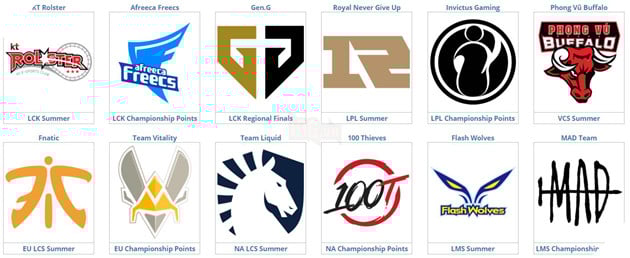 LMHT: Tổng quan về Chung kết Thế giới 2018 - Tất cả mọi điều bạn cần biết 2