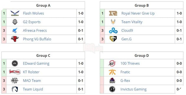 LMHT: Tổng quan về Chung kết Thế giới 2018 - Tất cả mọi điều bạn cần biết 6