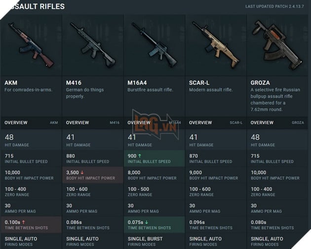 Top 3 Sung Quai Vật được Game Thủ Dung Nhiều Nhất Trong Pubg Mobile