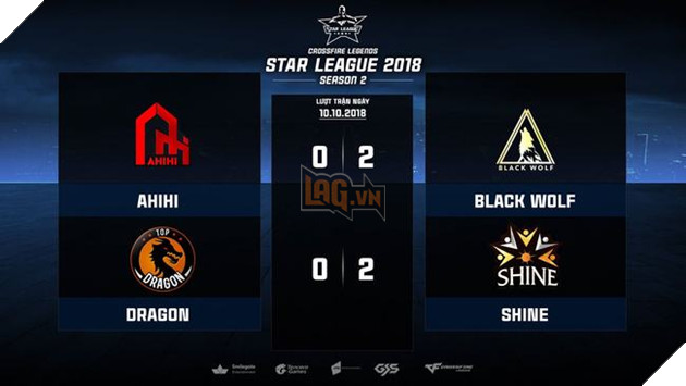 CFL Star League 2018: AHIHI thua bat ngo sau gan 1 nam bat bai CFL Star League 2018: AHIHI thua bất ngờ sau gần 1 năm bất bại
