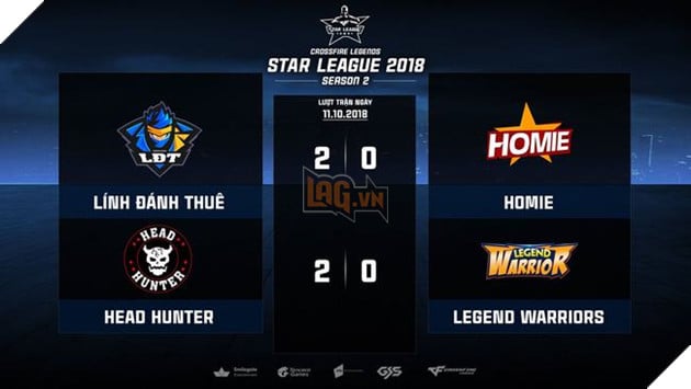 CFL Star League 2018: AHIHI thua bat ngo sau gan 1 nam bat bai 2 CFL Star League 2018: AHIHI thua bất ngờ sau gần 1 năm bất bại 2