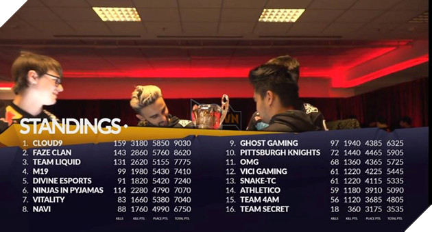 PGL PUBG Fall Invitational: Devine Esports đứng thứ 5 chung cuộc, suýt nữa được hạng 4 2