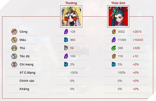 Âm Dương Sư: Hướng dẫn Chin - Trậm siêu sát thương gián tiếp cho đội hình thủ 3