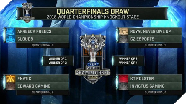 CKTG 2018: Lịch thi đấu vòng Tứ kết/Knock out và kết quả thi đấu CKTG 2018