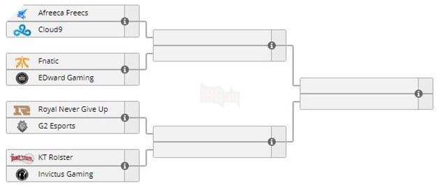 CKTG 2018: Lịch thi đấu vòng Tứ kết/Knock out và kết quả thi đấu CKTG 2018 2
