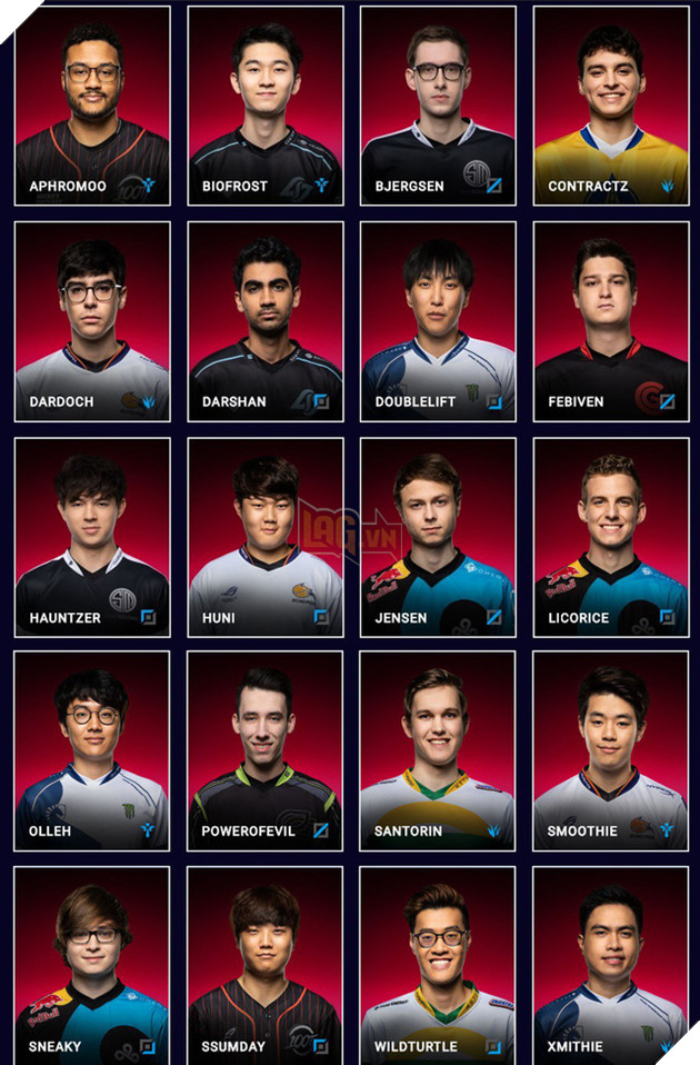 Riot Games mở bầu chọn All Star trên toàn thế giới, SKT quá bết bát nên chỉ đóng góp đúng 2 cái tên - Ảnh 4.