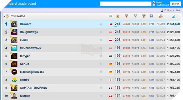 Xuất hiện kỷ lục Guinness dành cho người chơi phá đảo nhiều game PS4 nhất lịch sử - Ảnh 5.