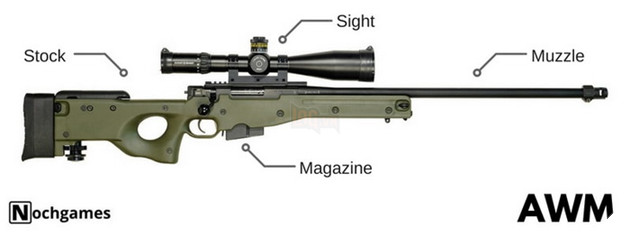 PUBG Mobile VNG Việt Nam: Top 3 súng bắn tỉa Sniper mạnh và dễ sử dụng nhất dành cho Tân Thủ 2