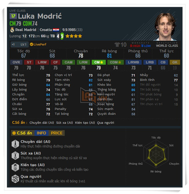 Top 5 bậc thầy dọn cỗ trong FIFA Online 4 - Ảnh 3.