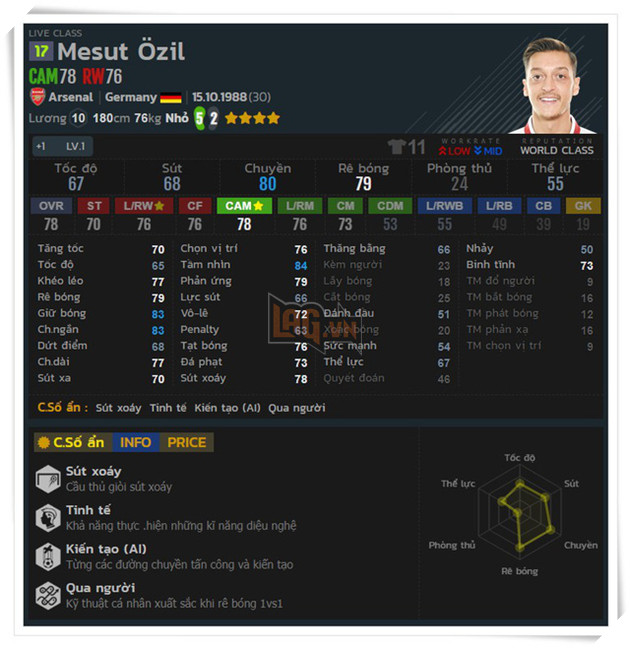 Top 5 bậc thầy dọn cỗ trong FIFA Online 4 - Ảnh 4.