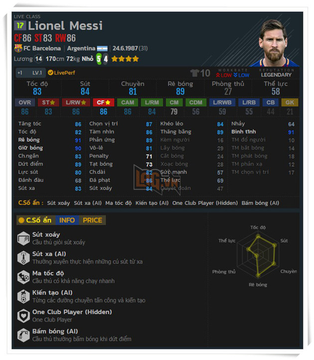 Top 5 bậc thầy dọn cỗ trong FIFA Online 4 - Ảnh 2.