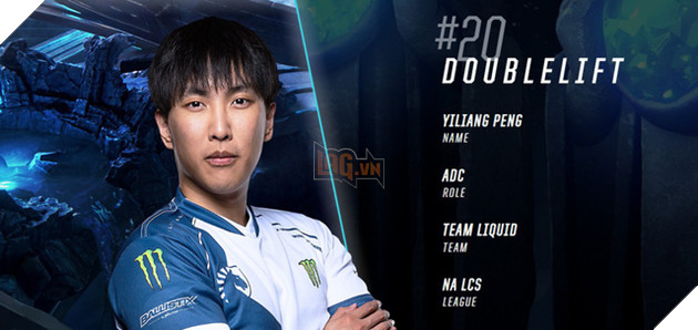 Fact: 17 trong số 20 tuyển thủ xuất sắc nhất CKTG 2018 theo xếp hạng của Riot đều đã bay màu khỏi giải đấu - Ảnh 3.