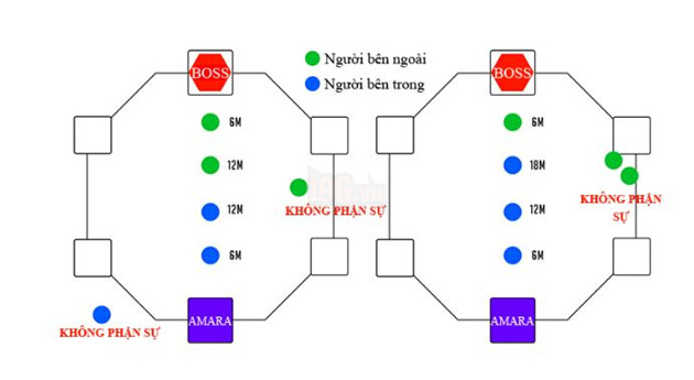 BnS: Hướng dẫn cơ chế phụ bản Kho Báu của Naryu - Naryu Treasury 9
