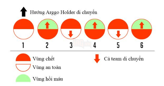 BnS: Hướng dẫn cơ chế phụ bản Kho Báu của Naryu - Naryu Treasury 7