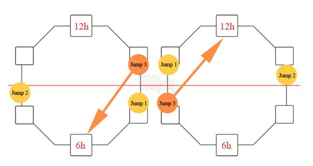 BnS: Hướng dẫn cơ chế phụ bản Kho Báu của Naryu - Naryu Treasury 6
