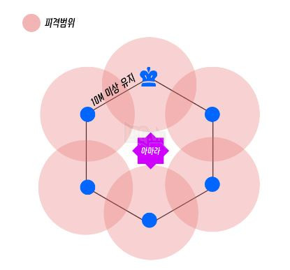 BnS: Hướng dẫn cơ chế phụ bản Kho Báu của Naryu - Naryu Treasury 5