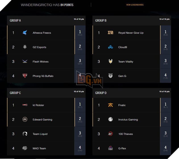 Sau loạt trận Tứ kết, chỉ còn duy nhất một người chơi dự đoán đúng tất cả kết quả của CKTG 2018 - Ảnh 2.