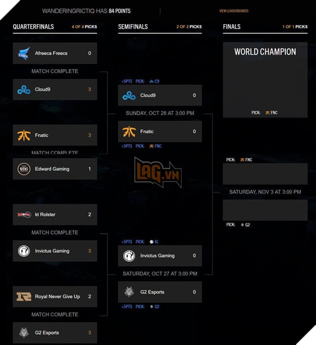 Sau loạt trận Tứ kết, chỉ còn duy nhất một người chơi dự đoán đúng tất cả kết quả của CKTG 2018 - Ảnh 3.
