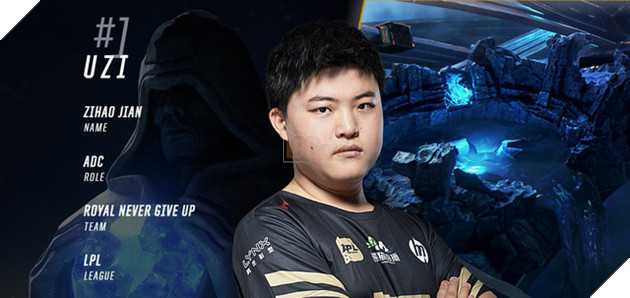 Fact: 17 trong số 20 tuyển thủ xuất sắc nhất CKTG 2018 theo xếp hạng của Riot đều đã bay màu khỏi giải đấu - Ảnh 1.