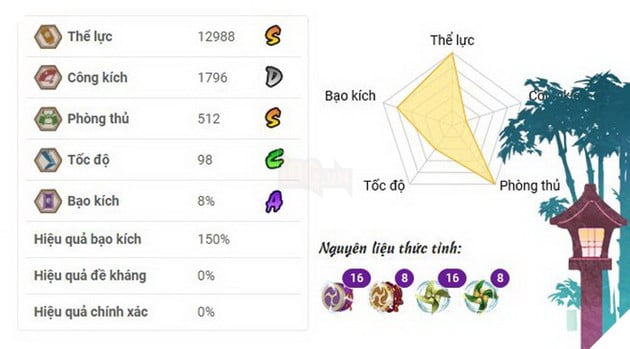 Âm Dương Sư: Hướng dẫn Nhân Diện Thụ - Ninmenju siêu sát thương và phòng thủ tối đa 2